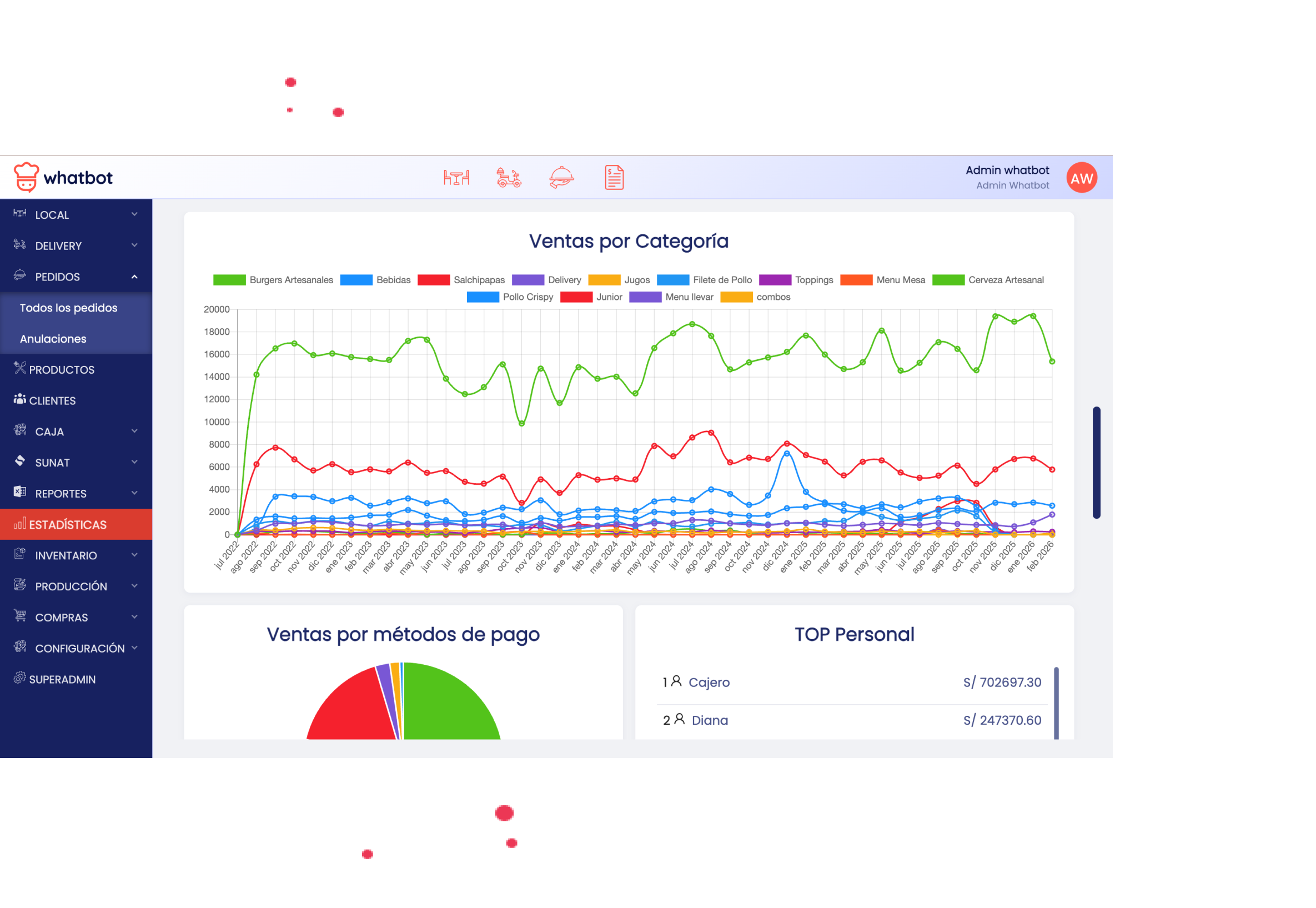 Reportes de ventas y dashboard whatbot