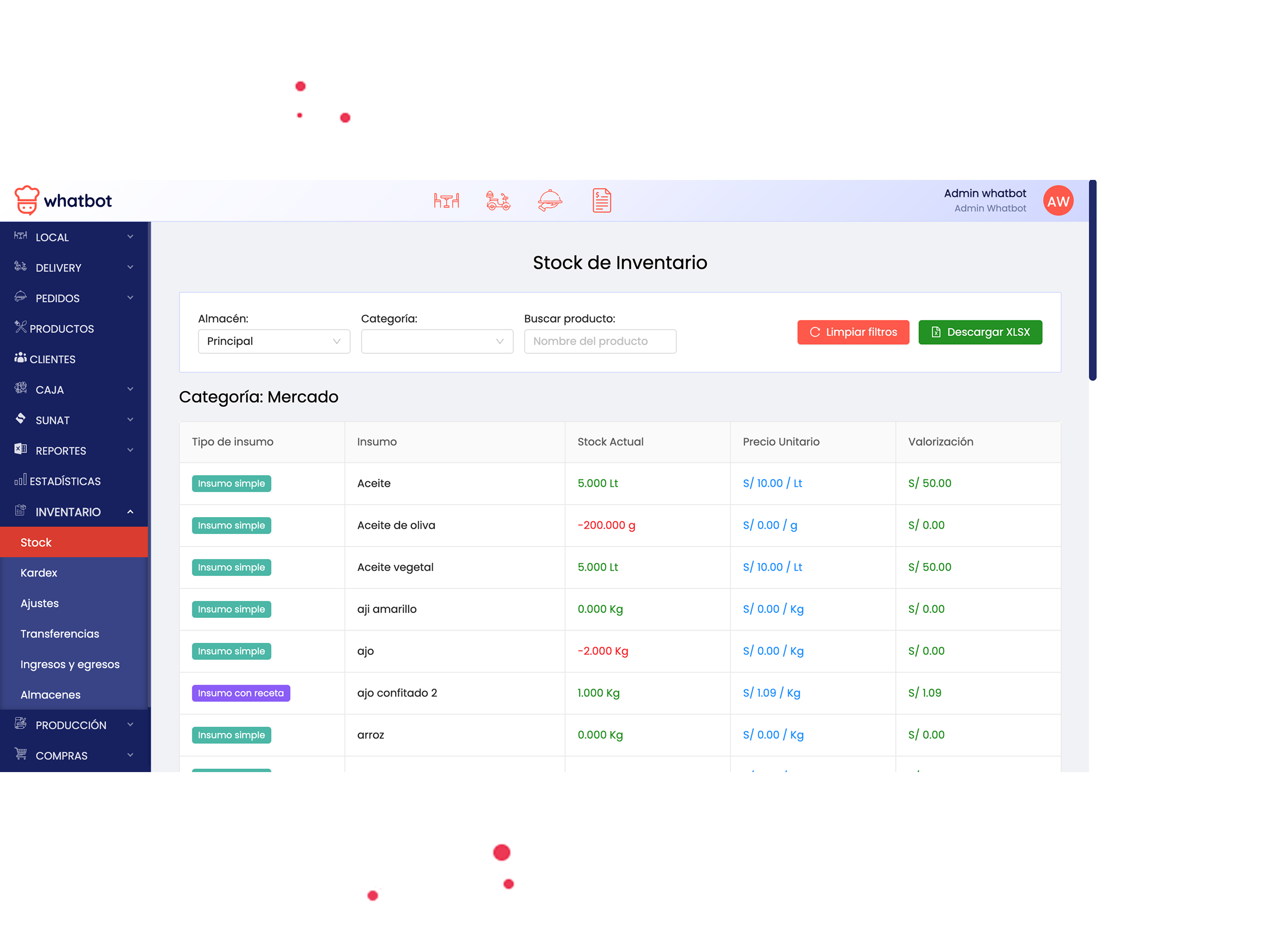Control de inventario y costeo de recetas whatbot